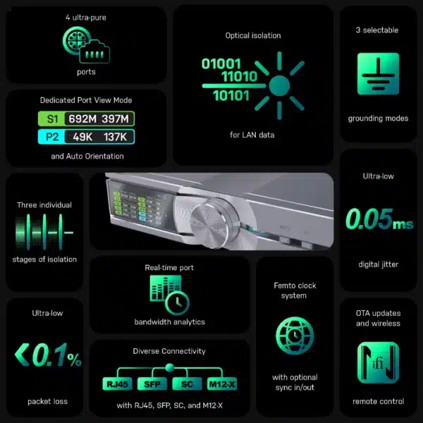 iFi Audio SilentPower OMNI LAN - Bild 6