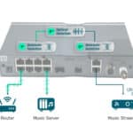 iFi Audio SilentPower OMNI LAN - Bild 3