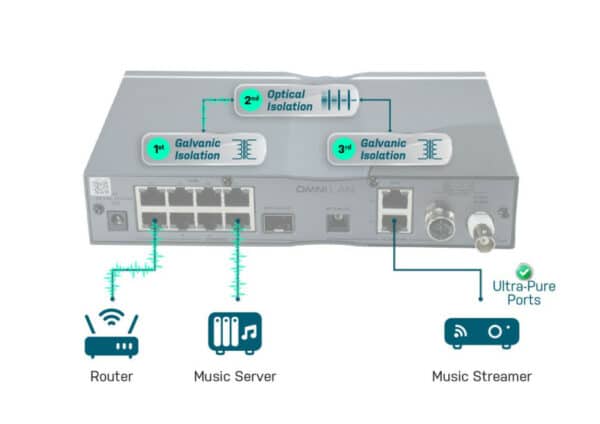iFi Audio SilentPower OMNI LAN - Bild 3