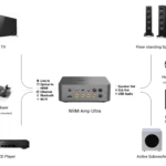 WiiM AMP Ultra - Bild 15