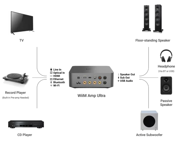 WiiM AMP Ultra - Bild 15