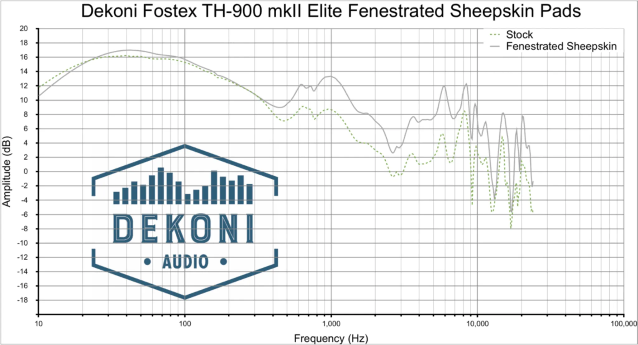 Dekoni Audio Hörlurskuddar Fostex Dekoni Audio Hörlurskuddar Fostex - Bild 9