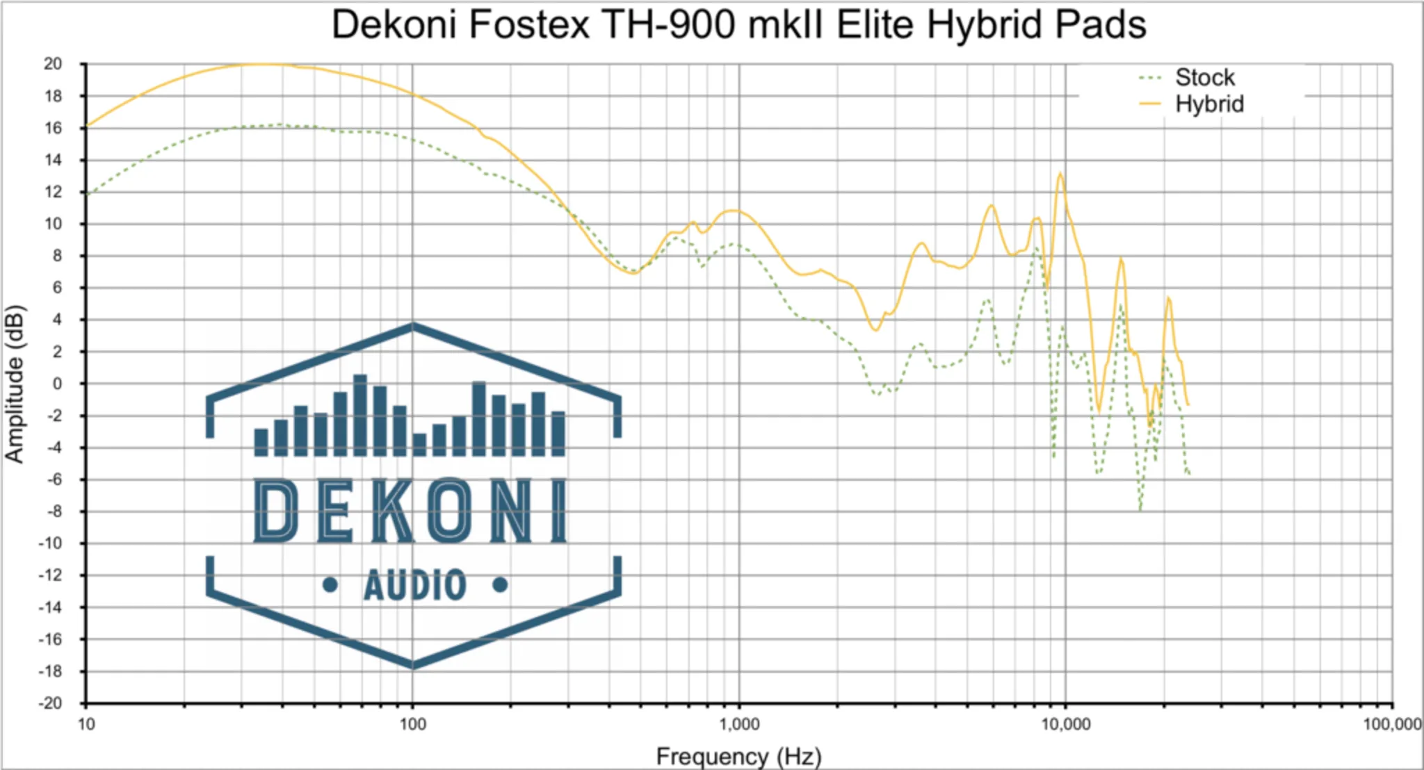 Dekoni Audio Hörlurskuddar Fostex Dekoni Audio Hörlurskuddar Fostex - Bild 8